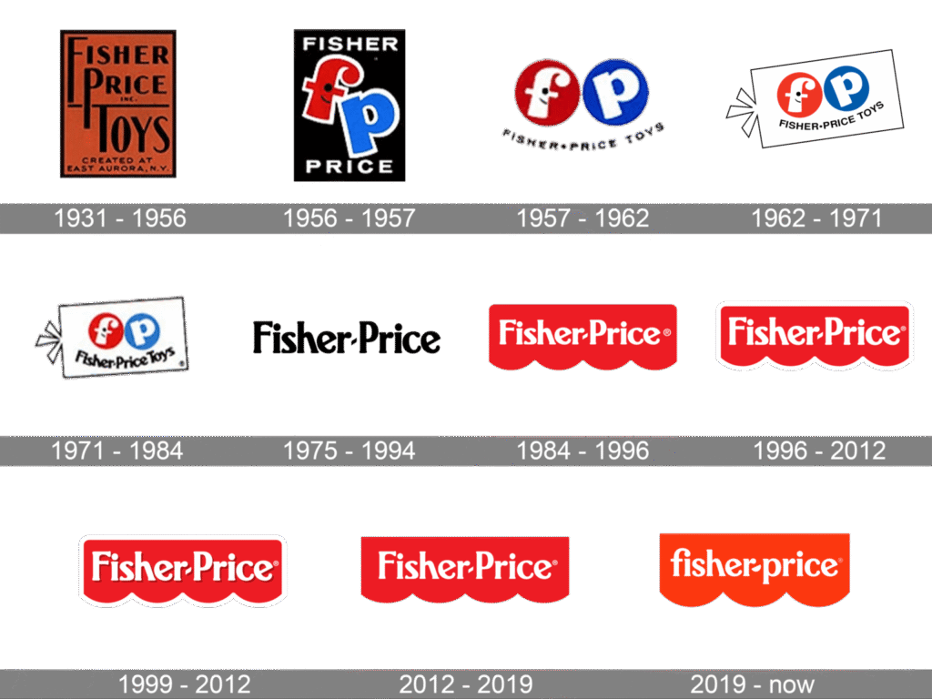 Fisher Price Logo Evolution Image